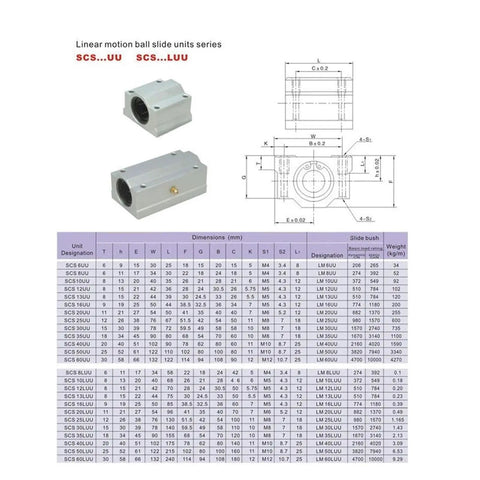 Linear Motion Bearing Slides SCS12LUU for CNC Parts and 3D Printer Upgrades, Pro Grade Ultra Precision Machine Tools, Smooth, Quiet Travel, Durable Axial Guides, High Quality Linear Bearings for Accurate, Repeatable Movement - SCS12LUU bearing block with dimensions chart