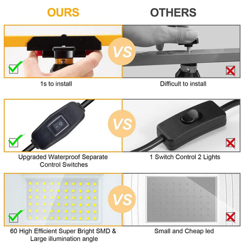 Comparison chart of Ultra Bright 10000 Lumen Dual Head LED Work Light features vs competitors, showing installation ease, controls, and LED quality.