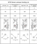 Diagram of M700 series lockcase handing, showing left hand, left hand reverse, right hand, right hand reverse orientations.