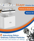 3-layer filtration system of 150W Solder Fume Extractor with 280 Cubic Meters Per Hour Air Flow and odor adsorption details