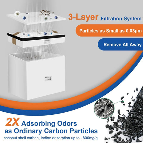 3-layer filtration system of 150W Solder Fume Extractor with 280 Cubic Meters Per Hour Air Flow and odor adsorption details
