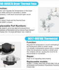 Dryer Heating Element Replacement Kit image showing DC96-00887A thermal fuse and DC47-00018A thermostat details and functions.