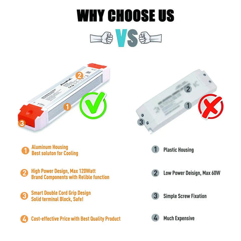 Comparison image of 120W Dimmable LED Driver 24V AC To DC Power Supply with alternative showing design and feature differences.