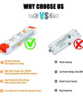 Comparison of 120 Watt 12V Dimmable LED Driver Power Supply 110V To 12V DC Transformer with inferior model highlighting key features.