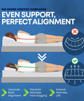 Image showing benefits of King Size Box Spring Bed Base with Heavy Duty Wood Mattress Foundation for even support and back alignment.