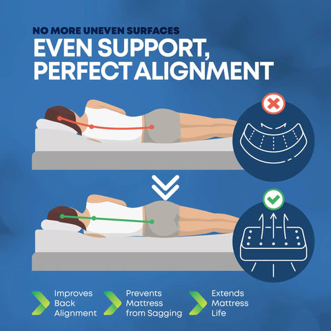 Image showing benefits of King Size Box Spring Bed Base with Heavy Duty Wood Mattress Foundation for even support and back alignment.