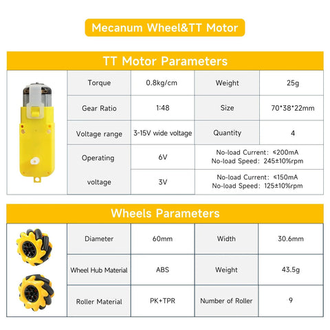 Mecanum wheel robotics kit with TT motor and wheel specs chart.