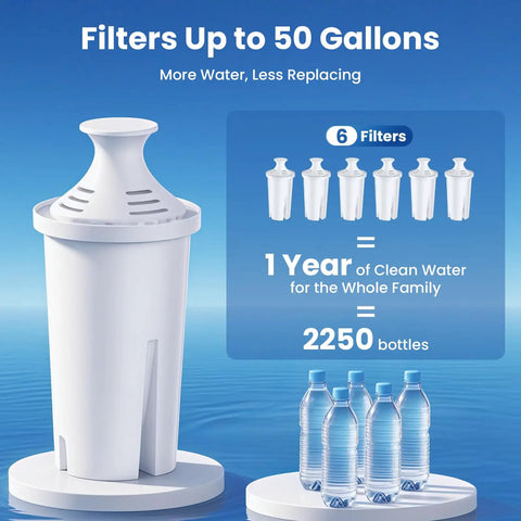 Six Pack Water Filter Cartridges Compatible With Brita Pitchers, BPA Free, filters up to 50 gallons, includes six filters