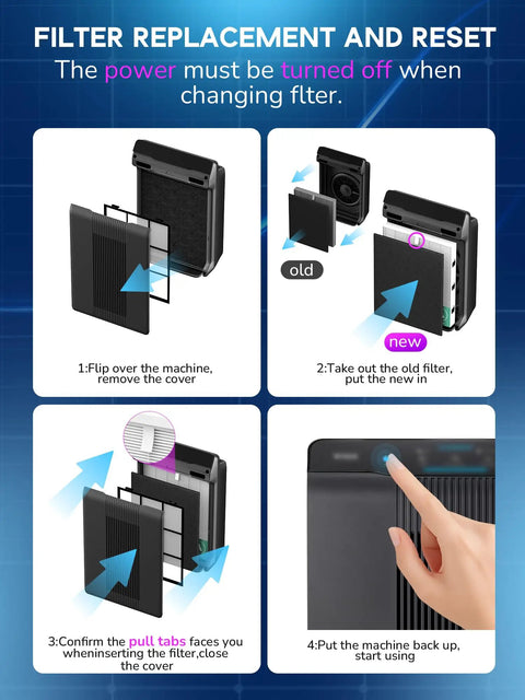 Image showing Replacement Filter Set For PlasmaWave Air Purifiers Fits C535 5300 6300 9000 C909 AM90 P300 5000 5000B WAC Series filter replacement steps.