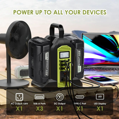 Portable 350W Power Inverter For Ryobi 40V Batteries, Pure Sine Wave DC 40V To 120V AC Converter with 6 output ports