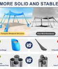 Comparison of pop up beach canopy sun shelter with UPF fifty and ten by ten foot coverage, windproof frame, eight sandbags, and stakes