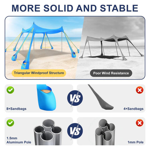 Comparison of pop up beach canopy sun shelter with UPF fifty and ten by ten foot coverage, windproof frame, eight sandbags, and stakes
