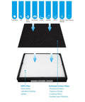 Diagram showing H13 True HEPA Replacement D Filter for Idylis Air Purifier with carbon filter capturing allergens.