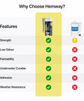 Comparison of Light Gray Kitchen And Bathroom Sealant And Adhesive Hybrid Polymer with other brand, highlighting benefits.