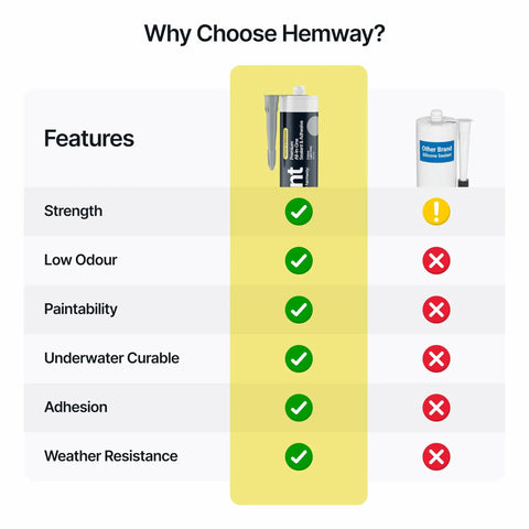 Comparison of Light Gray Kitchen And Bathroom Sealant And Adhesive Hybrid Polymer with other brand, highlighting benefits.