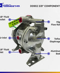 Heavy Duty 3/8 Double Air Diaphragm Pump Rock Solid Aluminum Body Teflon Valves Handles Chemical Waste Oil Paint Jobs Works Like A Champ Smooth Operator Design components diagram showing air inlet and fluid outlet.