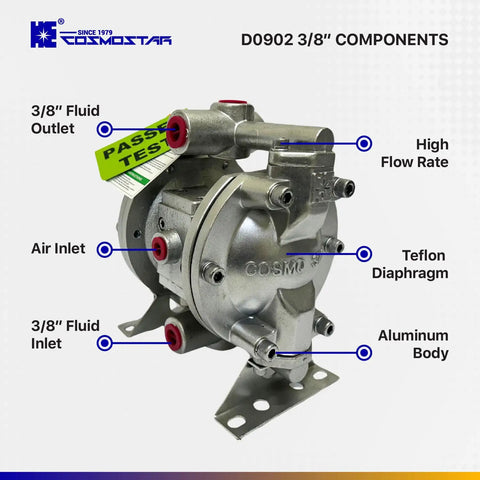 Heavy Duty 3/8 Double Air Diaphragm Pump Rock Solid Aluminum Body Teflon Valves Handles Chemical Waste Oil Paint Jobs Works Like A Champ Smooth Operator Design components diagram showing air inlet and fluid outlet.