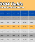SJOOW Cable Technical Specifications table with 14/3 details highlighting 300V and CPE material, for Heavy-Duty 14/3 SJOOW Cable Cord.