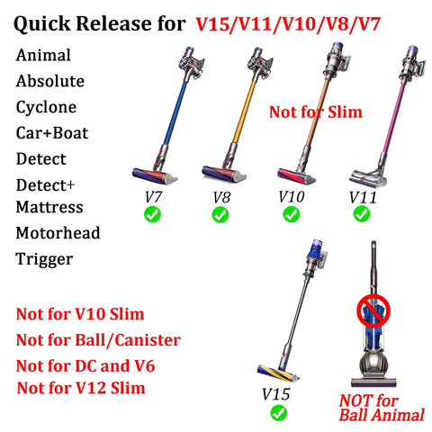 Motor Head Replacement For V15 V11 V10 V8 V7 Vacuum Cleaners, High-Suction Motorhead For Animal Detect Absolute Cyclone Series