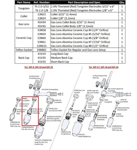 Diagram of Pro Grade TIG Welding Accessory Kit With Gas Lens Ceramic Cup Collets Gasket Back Cap And 2% Thoriated Tungsten Electrodes