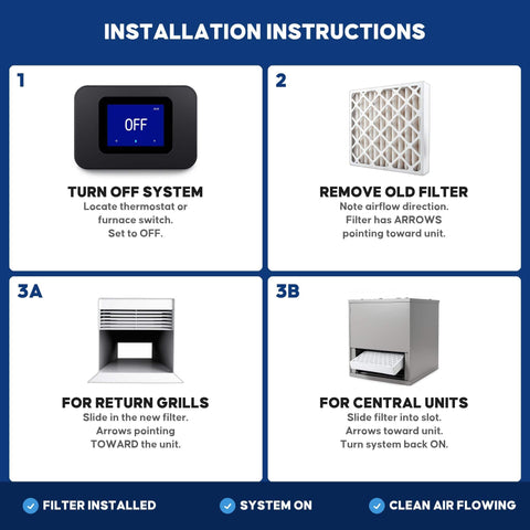 Installation instructions for MERV 11 Pleated Air Filter For 1 Inch HVAC Slots, 21.5 x 23.3125 x 0.75 Inches, Universal Fit