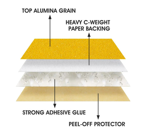 Layered structure of 320 Grit 6 Inch PSA Self Adhesive Sanding Discs showing alumina grain, paper backing, adhesive, and protector.