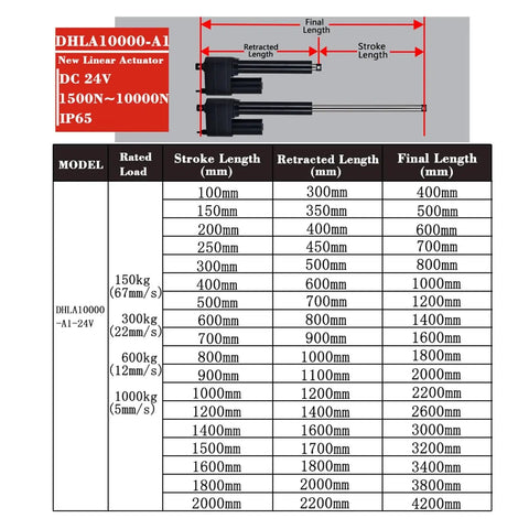 Heavy Duty 24V Linear Actuator Electric Lifting Motor specifications chart showing stroke lengths and load capacities.