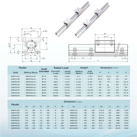 Top Tier 2pcs Sbr16 Sbr20 Linear Guide Rail Kit Featuring Smooth Motion With 4 Bearing Blocks Perfect For Diy Cnc Machines And Heavy Duty Equipment Projects At 1800 Or 2000mm Length For Serious Builders, SBR20 rails with 4 blocks
