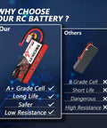 Comparison of 3S 11.1V 5200mAh Lipo Battery With Deans T Connector Beefy Hard Case 80C against generic RC battery