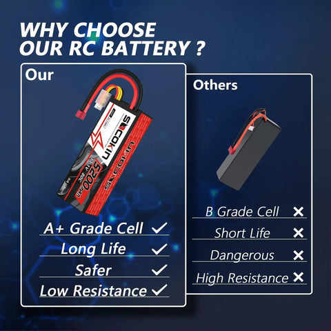 Comparison of 3S 11.1V 5200mAh Lipo Battery With Deans T Connector Beefy Hard Case 80C against generic RC battery