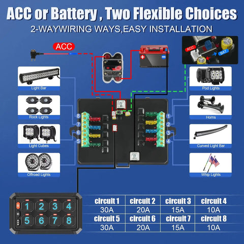 8 Gang RGB Switch Panel With 5 Level Brightness Button For Universal Automotive Circuit Control Relay Car Touch LED System Box Easy Install No Drilling Centralized Control For 8 Devices Weather Resistant Seamless Cable Management diagram showing installation and connections