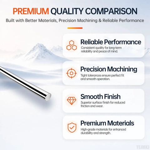 Premium 2 Pack High Grade C45 Carbon Steel Linear Motion Rod Shafts quality comparison graphic highlighting reliability and precision.