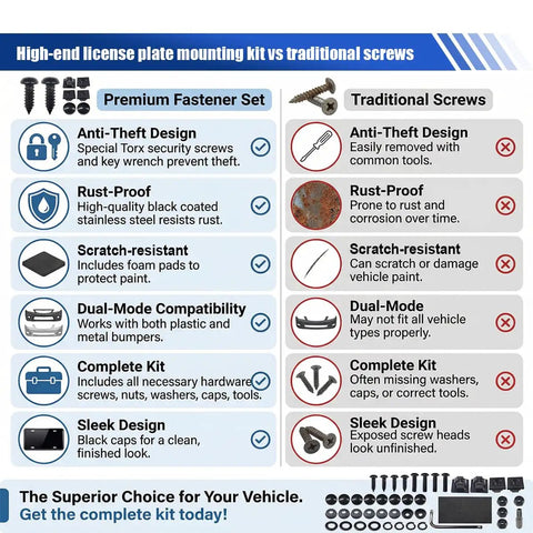 High-end license plate mounting kit comparison, featuring Top Shelf Anti Theft License Plate Screw Kit Featuring Tamper Proof Stainless Steel Fasteners With Security Nuts And Caps To Lock Your Car Tags Down In Sleek Black Finish.