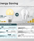 A19 LED Light Bulbs 75W Equivalent Dimmable E26 Base 2700K Soft White 13W 1100 Lumens vs 75W incandescent bulb energy comparison chart