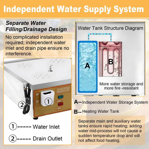 Diagram of independent water supply system for Boss-Grade Commercial Steamer, showing water inlet and drain outlet.