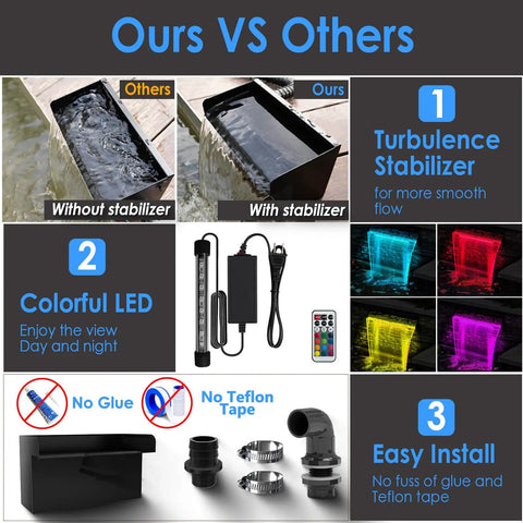 All In One Pond Waterfall Kit With LED Lights 8 Inch Stainless Steel Spillway 660 GPH Pump comparison features and installation