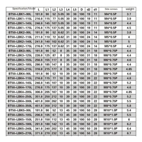 Pro Grade Cnc Rough Boring Collet With Bt50 Fitment specifications table for heavy milling and grinding work, details on sizes and weights.