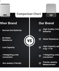 Comparison chart of Digital Kitchen Scale For The Home Chef, Your Go-To Precision Tool For Baking And Meal Prep, Waterproof And Easy to Clean, Converts Grams Ounces Milliliters Pounds And Carats, 0.01 Oz, 1 G Accuracy, Clear LCD Display, 5 Kg Capacity showing differences with another brand.