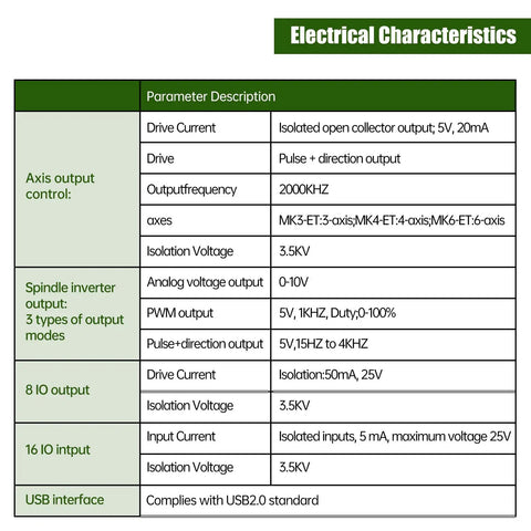 4 Axis CNC Motion Control Board For Mach3 USB Controller MKX-4V 400KHz Pulse Output USB 2.0 Full Speed Plug And Play 4-Axis Linkage Supports NC TAP TXT File Formats For Easy CAM Workflow. Electrical characteristics chart