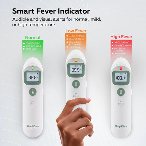 Non Contact Forehead Thermometer For Baby And Adults, FDA Cleared, Medical Grade Accuracy, Fast Fever Check, Family Friendly Infrared Thermometer For Home Use showing fever indicator levels