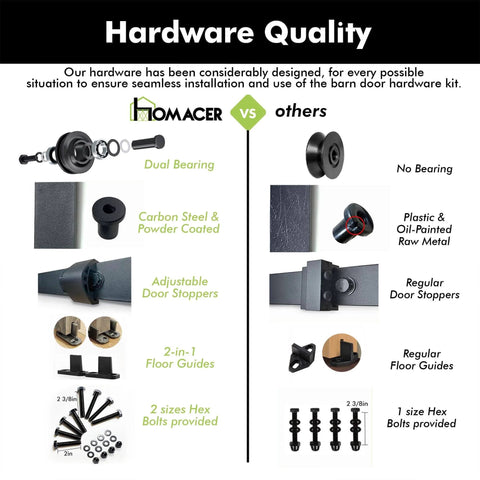 Comparison chart of hardware quality, showing dual bearing, carbon steel, adjustable stoppers, and bolt sizes for barn door kit.