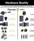 Comparison of hardware quality between Homacer and others, showcasing bearings, material, door stoppers, floor guides, and bolts.