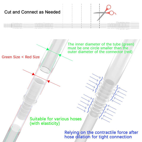 Female hose-barb connector diagram with tubing; shows green inner diameter vs red outer diameter for cut-to-fit guidance.