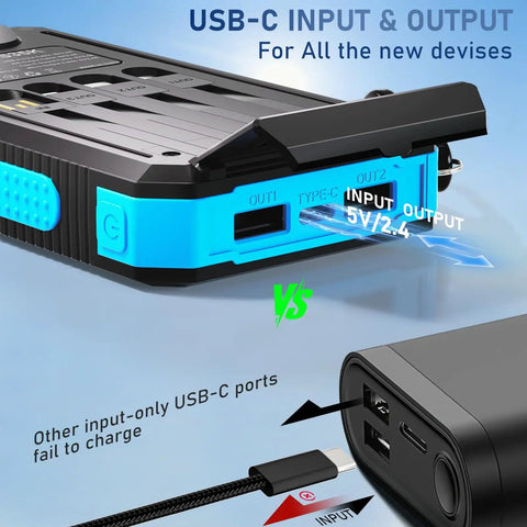 Outdoor Solar Power Bank 20,000mAh Portable Charger With USB C And 3 USB Ports shown with input and output labels.
