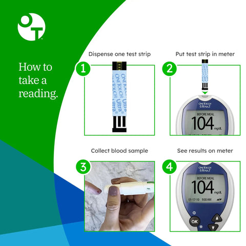 Ultra Glucose Test Strips For Daily Blood Sugar Testing 120 Count Fast Results With DoubleSure Technology usage steps guide