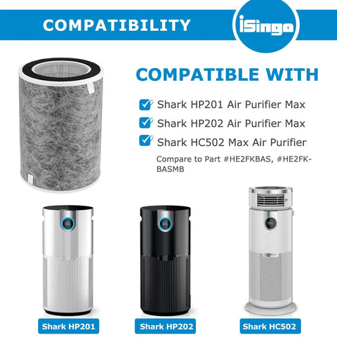 Replacement Filter For Shark HP200 Series Air Purifier Max Fits HP201 HP202 HP232 HP302 HC502 Models With HEPA Filter And Pre Filter 1 Pack Easy Install For Clean Air Performance Part Numbers HE2FKBAS HE2FKBASMB HE2FKPET HE2FKPRO.