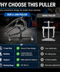 Comparison of Beefy Three Jaw Brake Drum Puller With Adjustable Arms And Four Caster Legs and basic puller for car service.