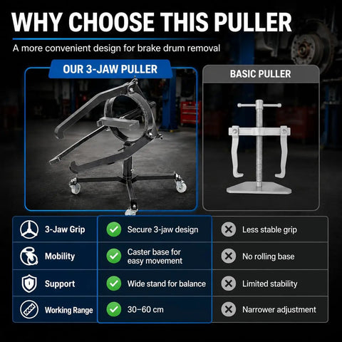 Comparison of Beefy Three Jaw Brake Drum Puller With Adjustable Arms And Four Caster Legs and basic puller for car service.