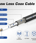 Cross-section of RG58 Coax Cable For HAM Radio And CB Antennas 10ft PL259 UHF Male To Male 50 Ohm Low Loss Antenna Cable