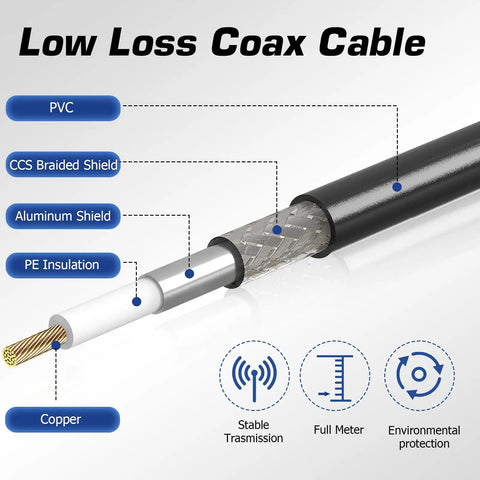 Cross-section of RG58 Coax Cable For HAM Radio And CB Antennas 10ft PL259 UHF Male To Male 50 Ohm Low Loss Antenna Cable